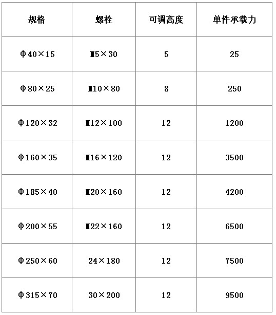 ��������Ĺ��