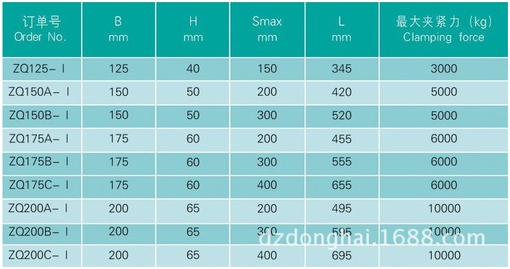 ���»�е�����ͺž������ƽ��ǯ������